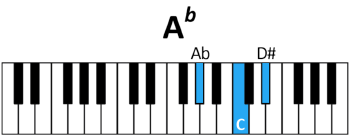 piano A♭ chord